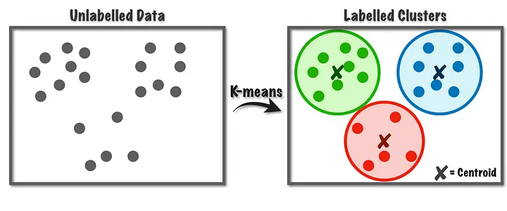 Mini-batch G-means: A solution for finding k in k-means